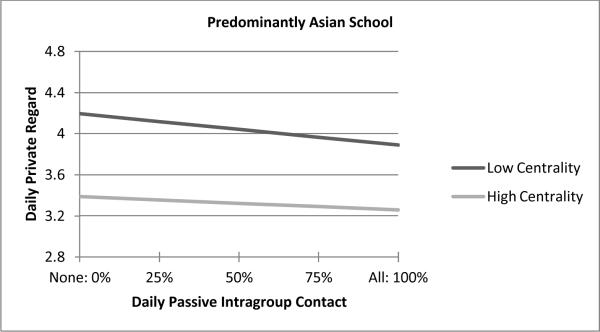 Figure 3a