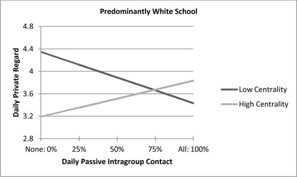 Figure 3b