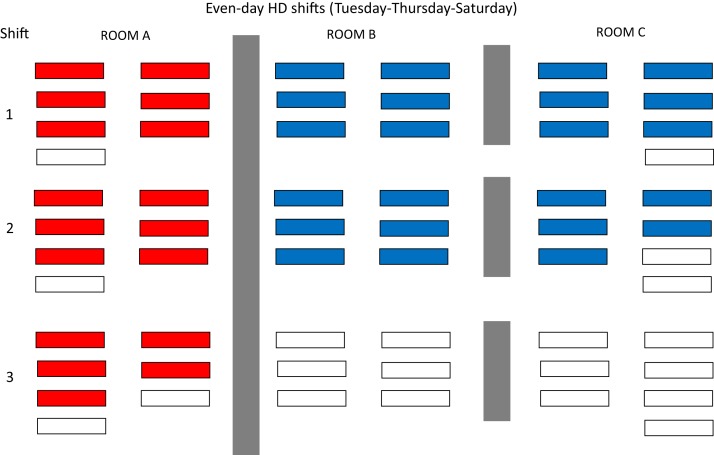 Figure 5