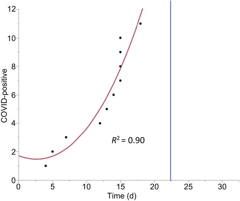 Figure 2