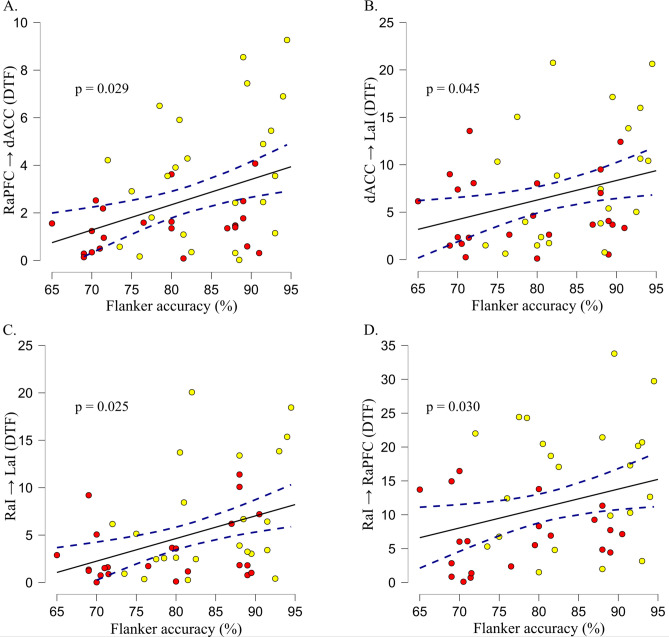 Figure3