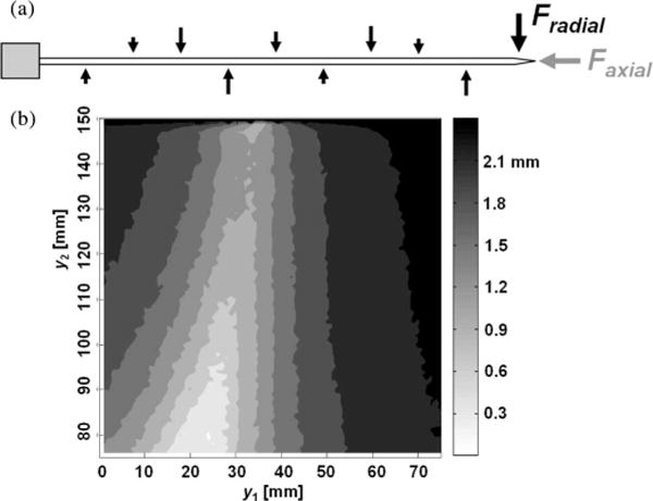 Fig. 4