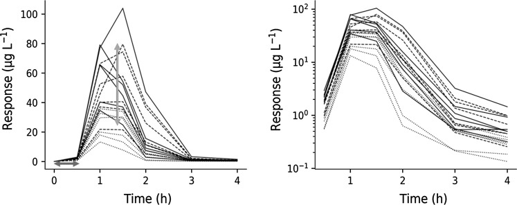 Fig. 5