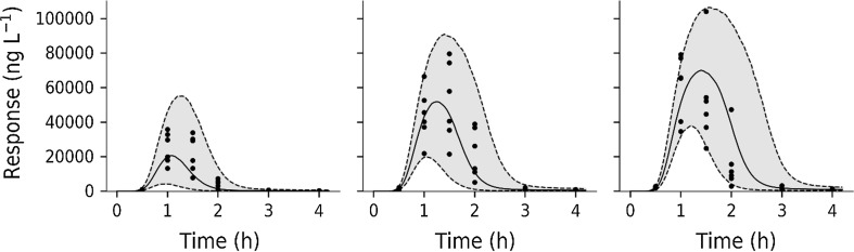 Fig. 10