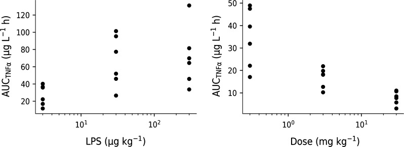 Fig. 6