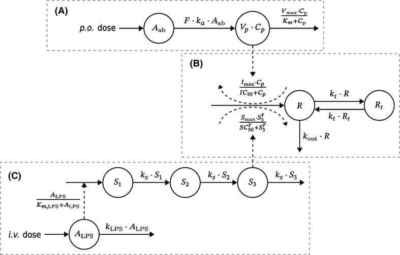 Fig. 3