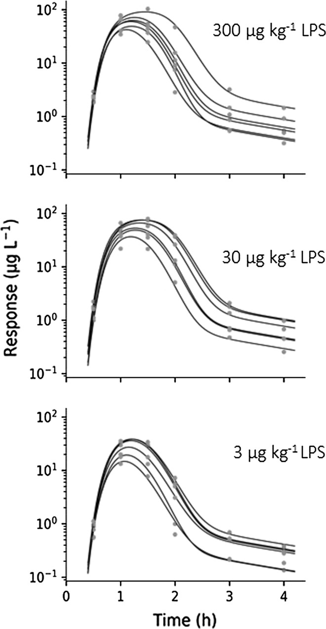 Fig. 8