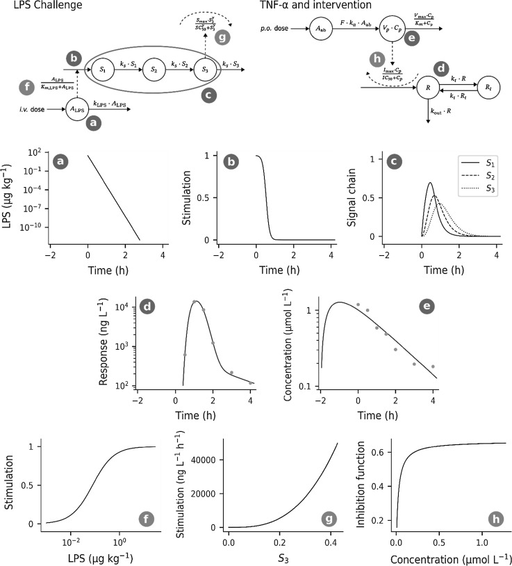 Fig. 13