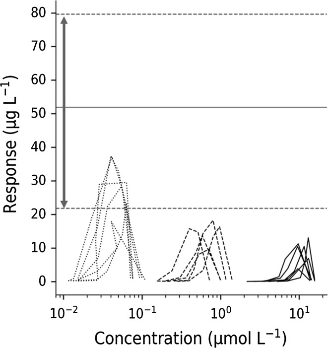 Fig. 7