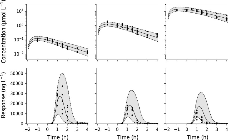 Fig. 11