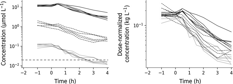 Fig. 4