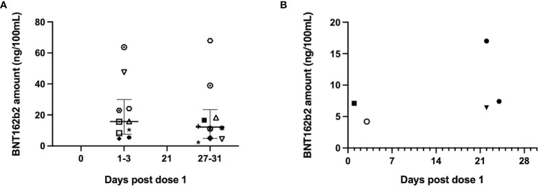 Figure 6