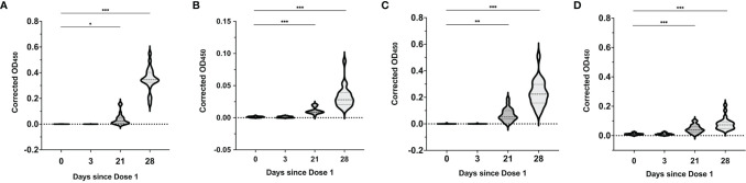 Figure 4