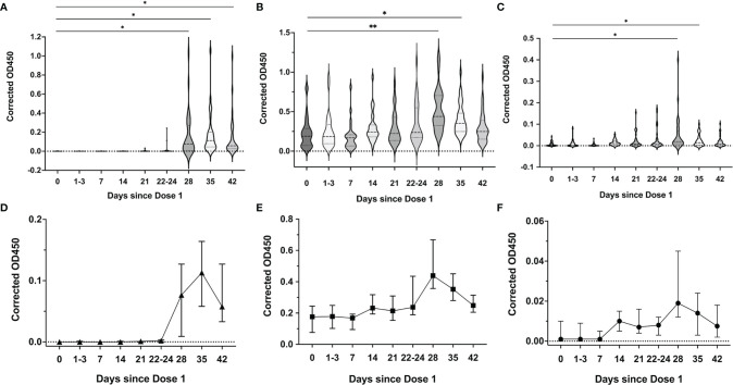 Figure 5