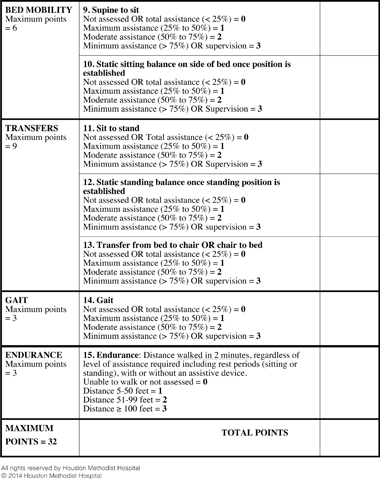 Figure 1B