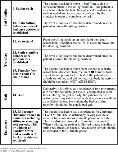 Figure 1A