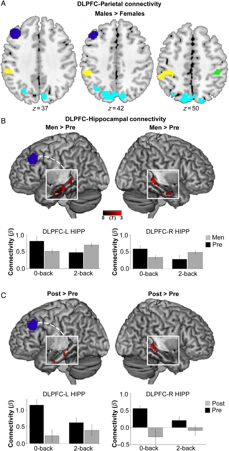 Figure 4.