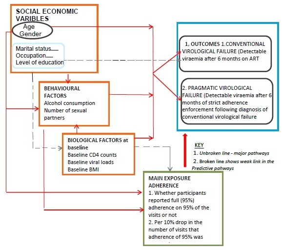 Figure 1: