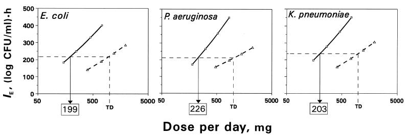 FIG. 7