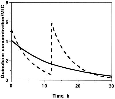 FIG. 1