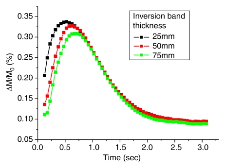 Figure 2a: