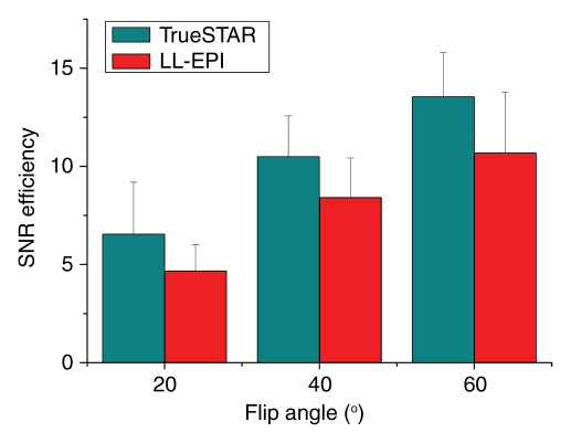 Figure 5a: