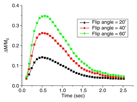 Figure 2b: