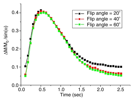 Figure 2c: