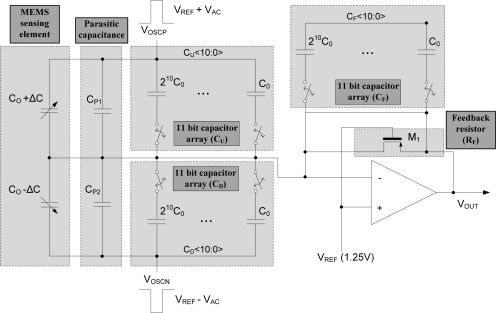 Figure 9.