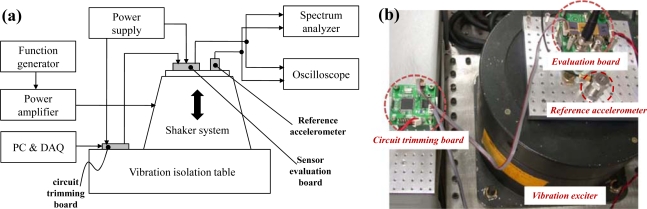 Figure 15.