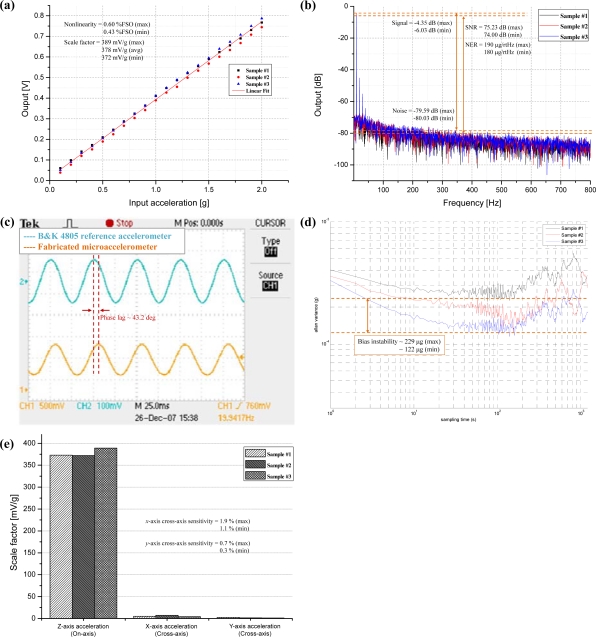 Figure 16.