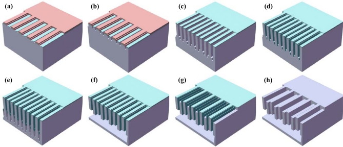 Figure 10.