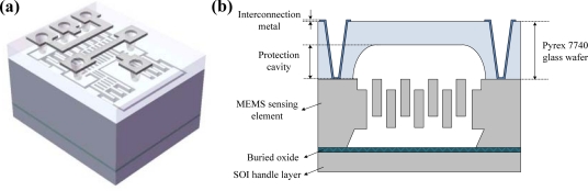 Figure 11.