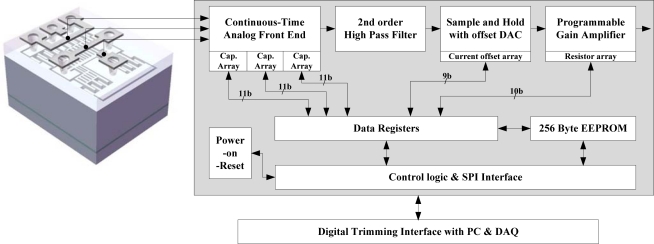 Figure 1.