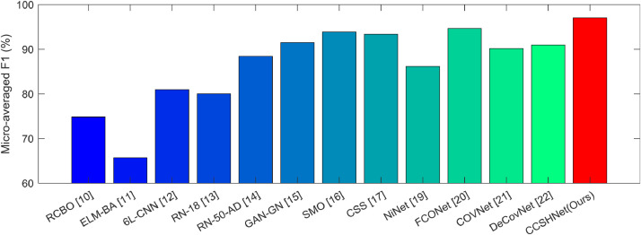 Fig. 11