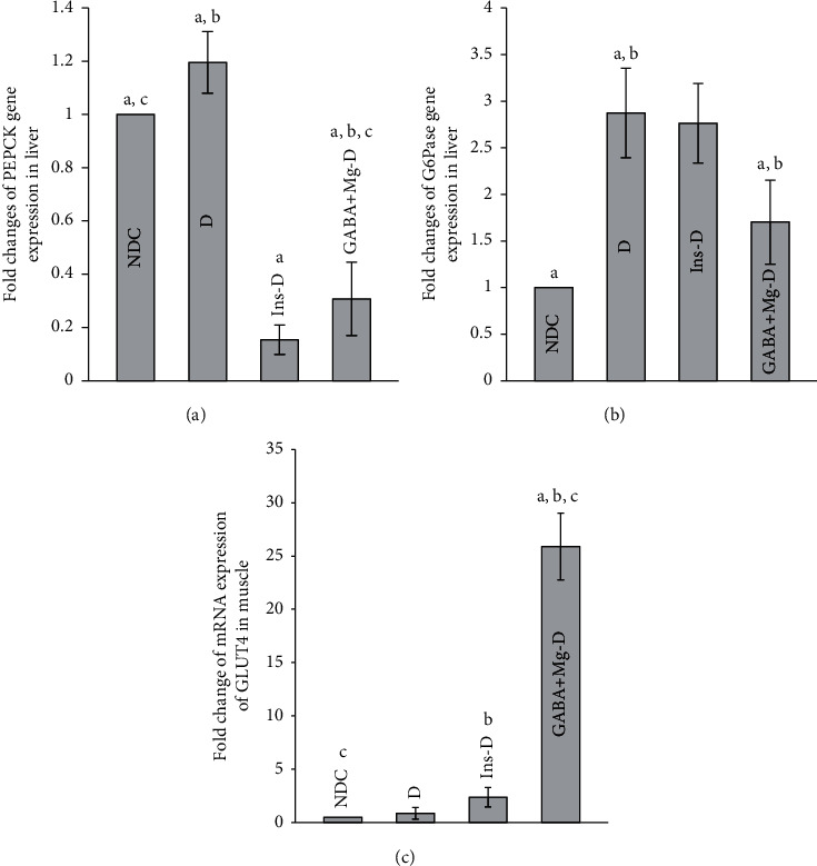 Figure 5