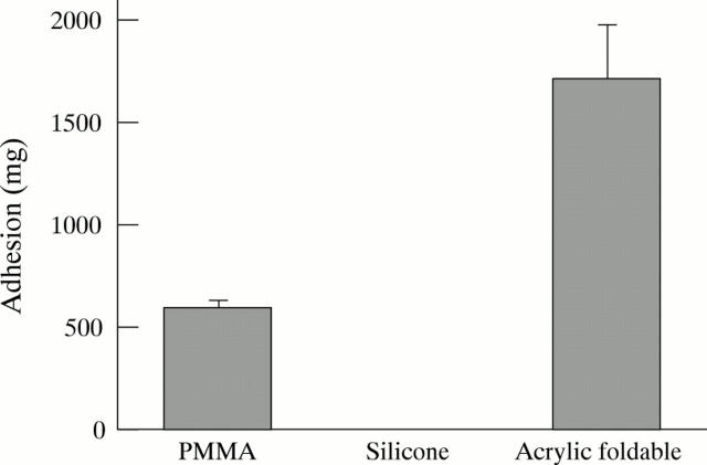 Figure 1  