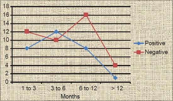 Figure-3