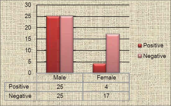 Figure-4