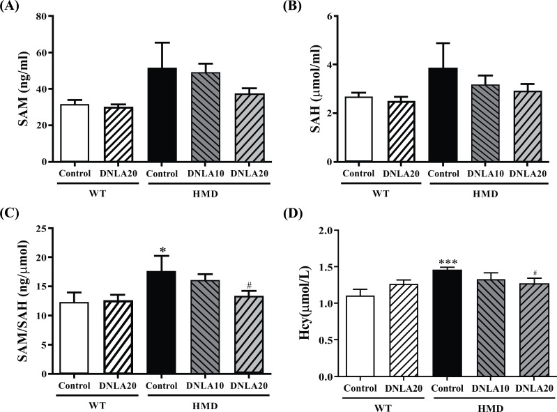 Fig. (3)