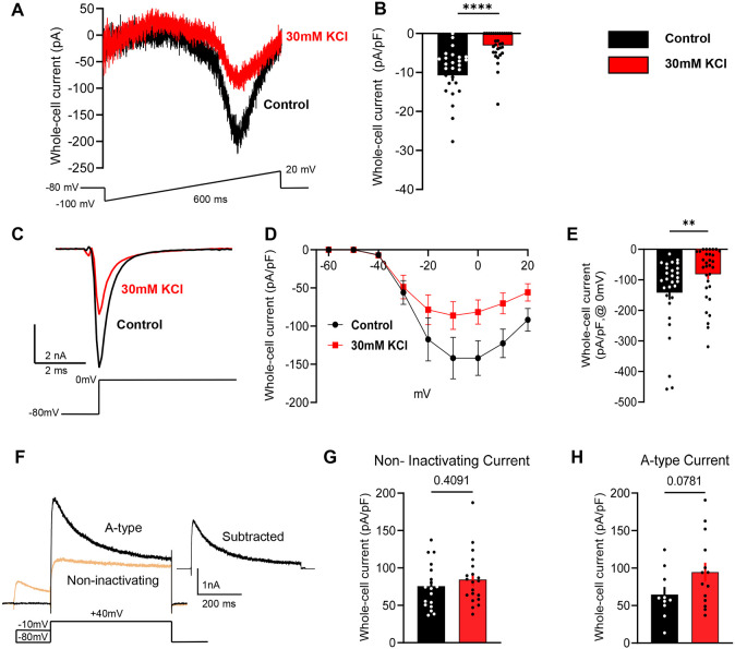 Figure 6: