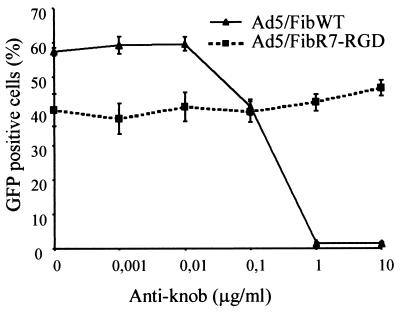 FIG. 8