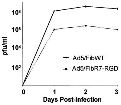 FIG. 5