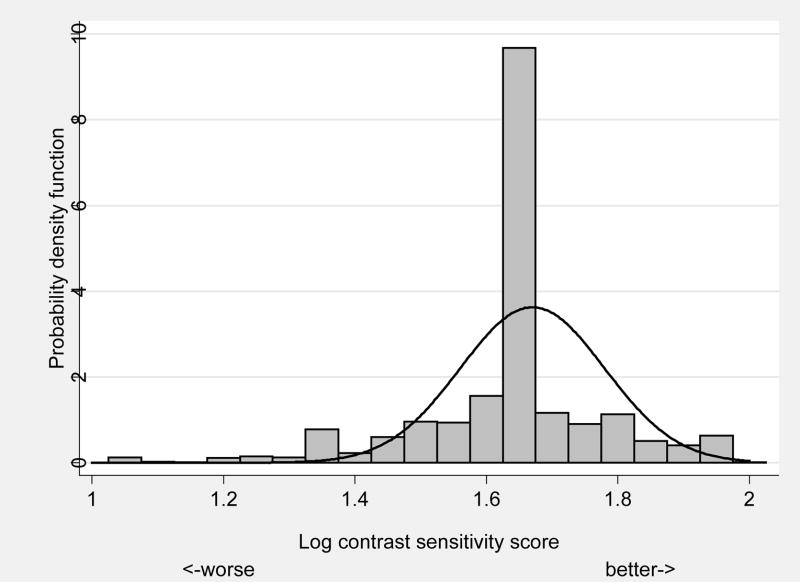 FIGURE 3