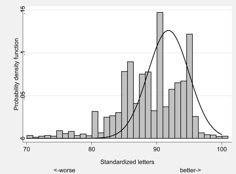 FIGURE 4