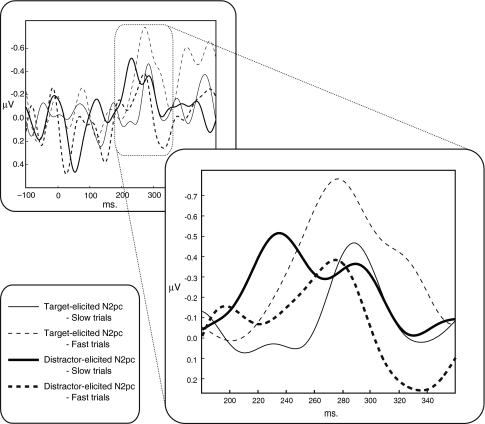 Fig. 3