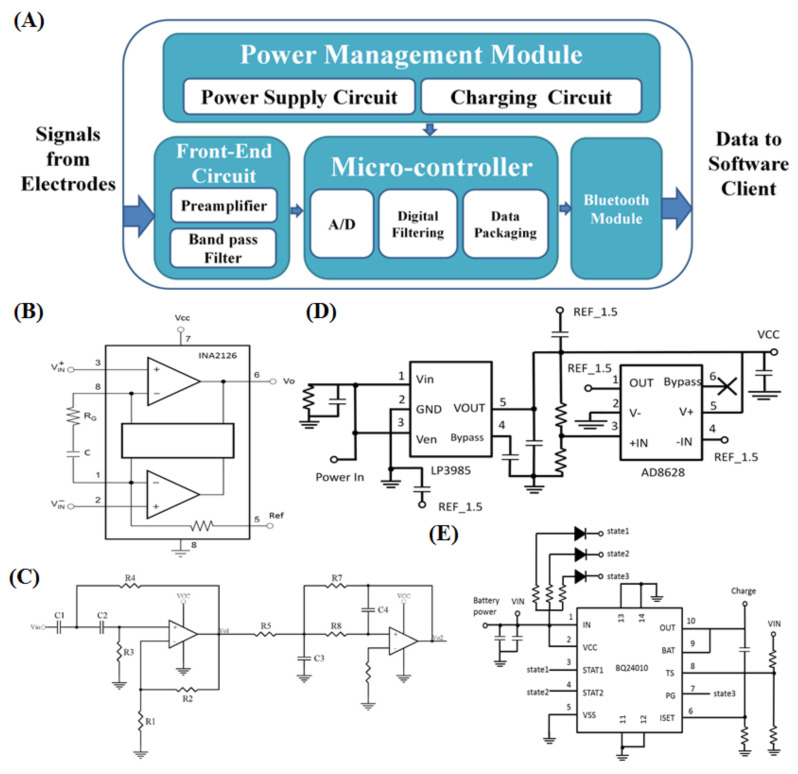 Figure 2