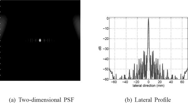 Fig. 16