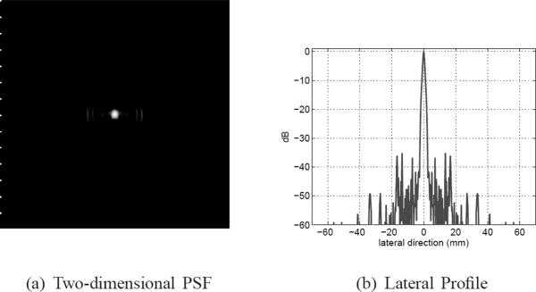 Fig. 15