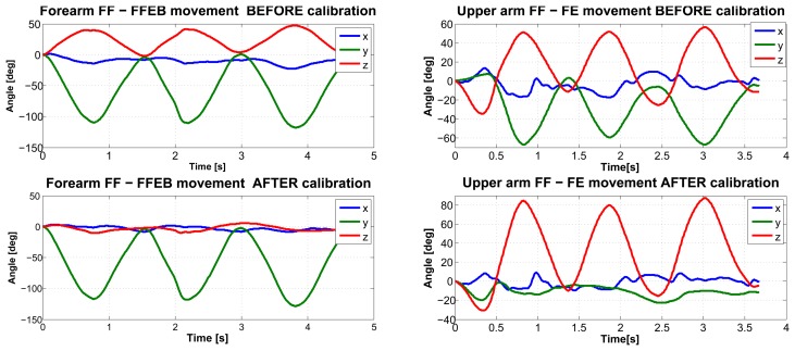 Figure 6.